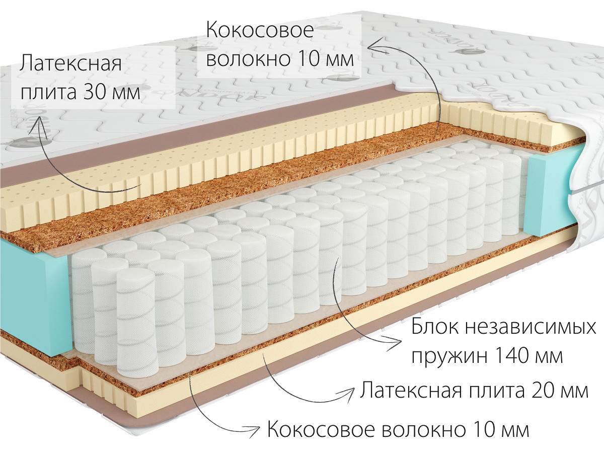 Матрас Kondor Sidney 2 Multi 90*200 - фото 1 - id-p105154652