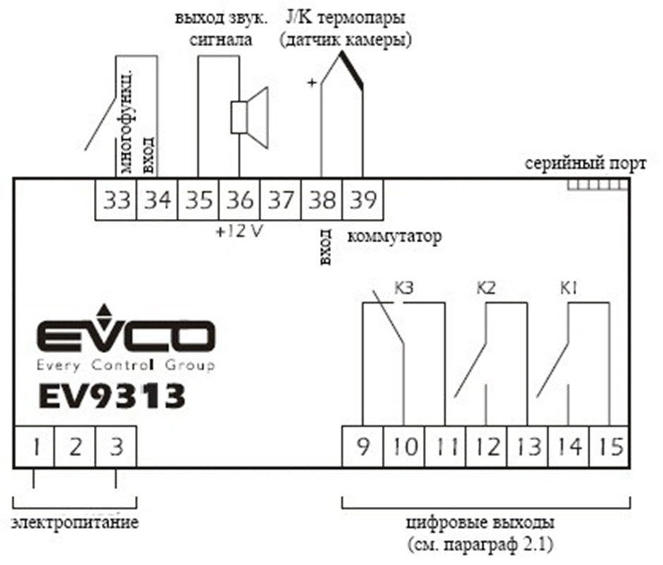 EV9313J9 EVCO Термоконтроллер и таймер нагрева серия EV9 300 для электрических печей - фото 3 - id-p104673007