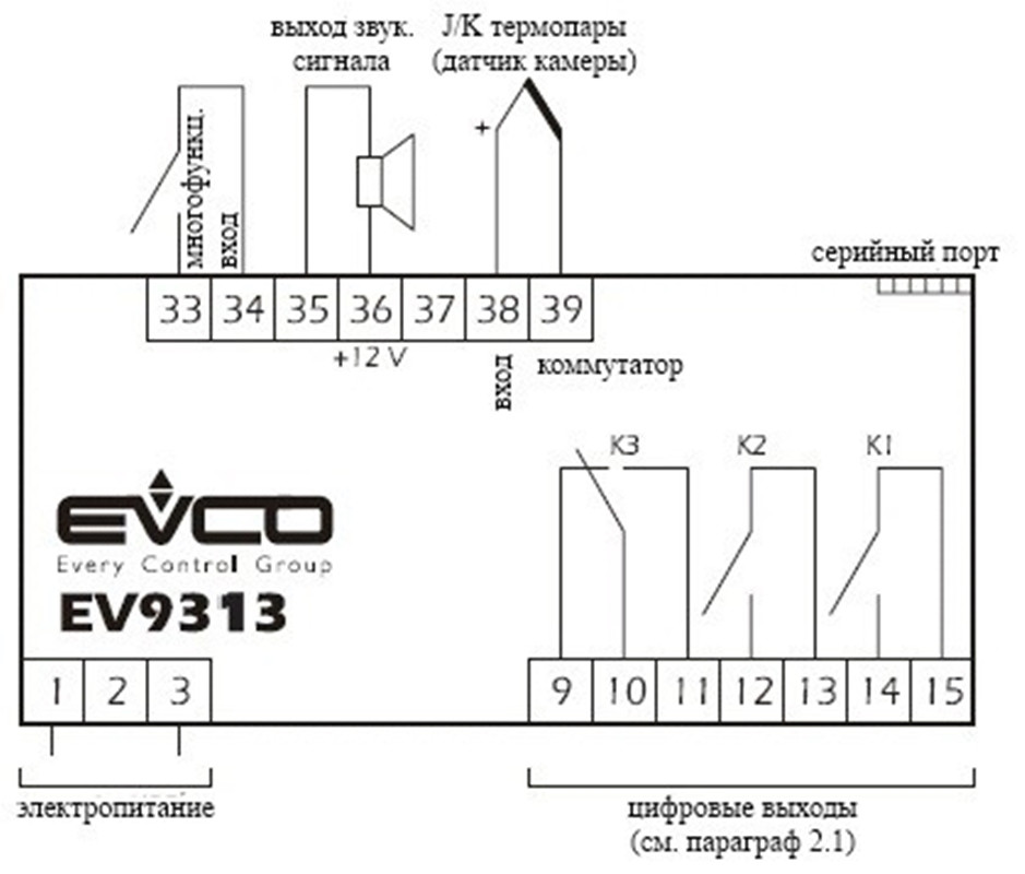 EV9313J4 EVCO Термоконтроллер и таймер нагрева серия EV9 300 для электрических печей - фото 3 - id-p104672992