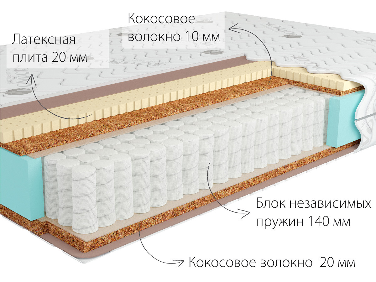 Матрас Kondor Jamaika Multi 160*200 - фото 1 - id-p105287124