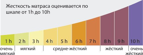 Матрас Kondor Jamaika Multi 160*200 - фото 4 - id-p105287124