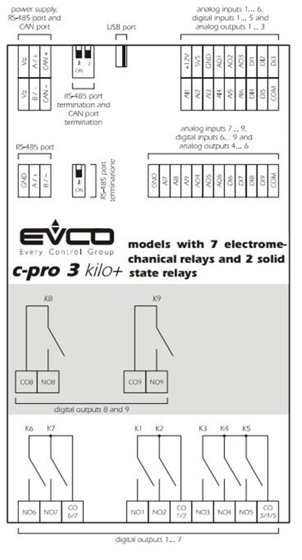 Контроллер EVCO EPK3BXP серия c-pro 3 kilo/kilo+ ПЛК - фото 3 - id-p104672954