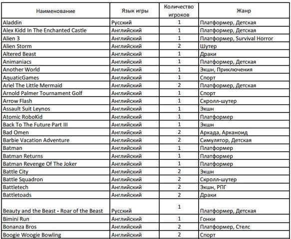 Sega retro genesis 300 игр список игр. Приставка genesis retro 600 игр. Ретро-консоль retro genesis hd ultra + 225 игр. Sega genesis 150 игр список. Retro genesis игры список.