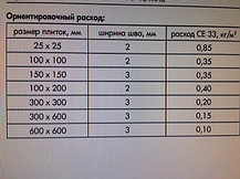 Ceresit CE 33 Plus Фуга для узких швов 2кг, фото 2