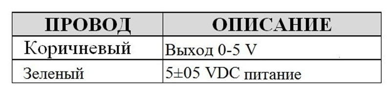 EVPT130L00 Датчик давления EVCO ратиометрический с выходом 4 20мА 0-7 bar 8-30 VDC - фото 2 - id-p104672924