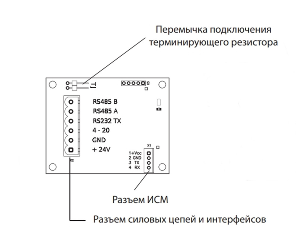 Сенсон-СД-7032-СМ-С2Н5ОН-1-ТК Система газоаналитическая - фото 3 - id-p105686218