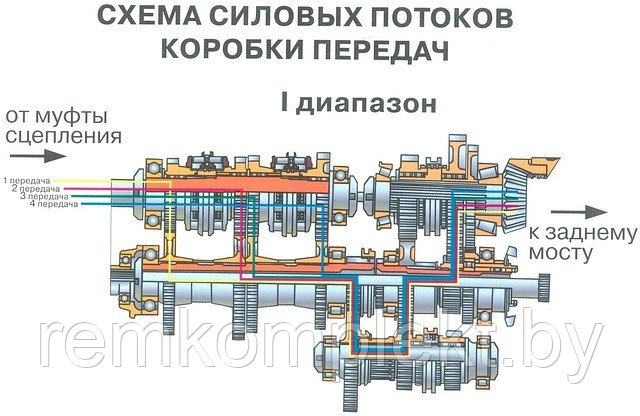 РК 2022 Ремкомплект (набор) прокладок КПП МТЗ-2022 - фото 3 - id-p5810533