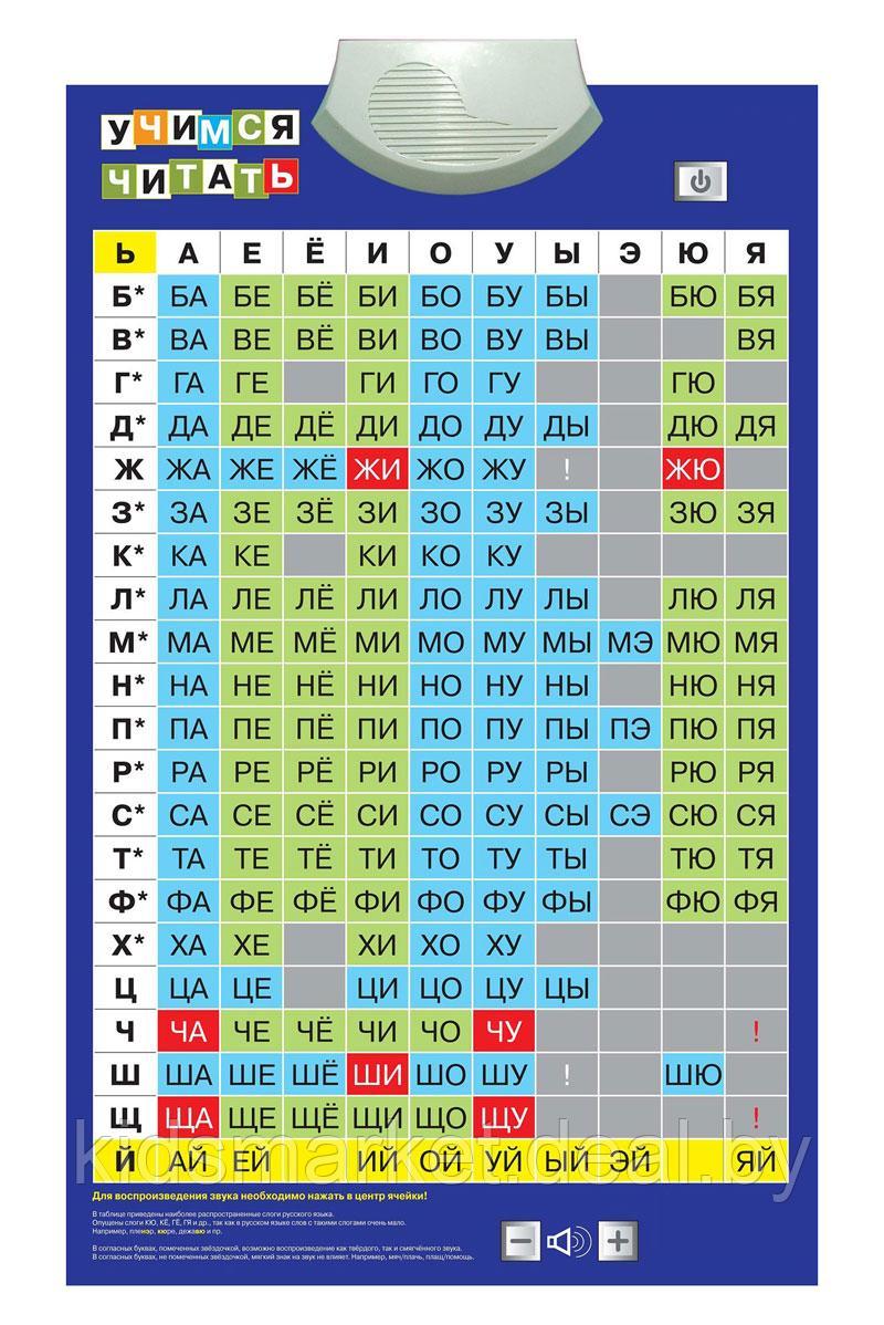 Интерактивный звуковой плакат ЗНАТОК УЧИМСЯ ЧИТАТЬ