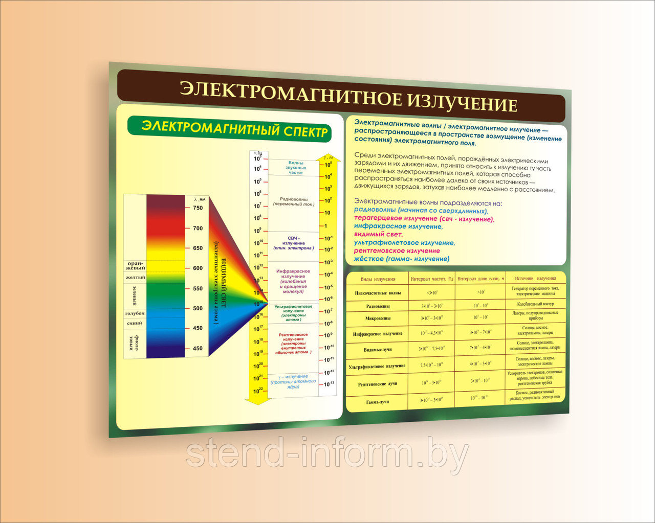 Стенд по физике "Электромагнитное излучение " р-р 100*75 см в бордово - зеленом цвете,  цена за стенд