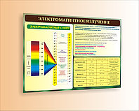 Стенд по физике "Электромагнитное излучение " р-р 100*75 см в бордово - зеленом цвете,  цена за стенд