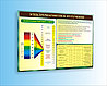 Стенд по физике "Электромагнитное излучение " р-р 90*60 см в бордово - зеленом цвете,  цена за стенд