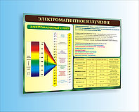 Стенд по физике "Электромагнитное излучение " р-р 90*60 см в бордово - зеленом цвете, цена за стенд