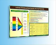 Стенд по физике "Электромагнитное излучение " р-р 90*60 см в бордово - зеленом цвете,  цена за стенд