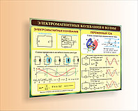 Стенд по физике "Электромагнитные колебания и волны" р-р 100*75 см в бордово - зеленом цвете,  цена за стенд, фото 1