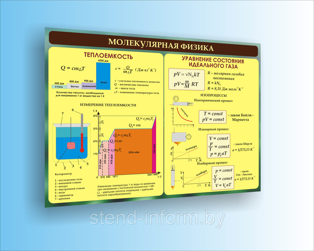 Стенд по физике "Молекулярная физика" р-р 100*75 см в бордово - зеленом цвете,  цена за стенд