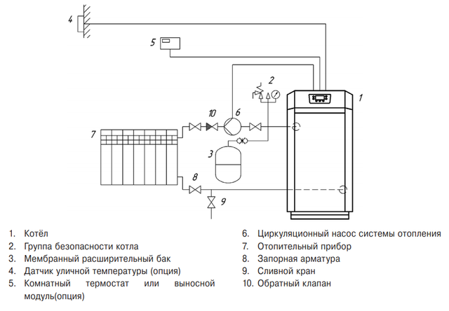 Котел газовый напольный своими руками. Схема подключения напольных котлов. Схема соединения напольного газового котла отопления. Схема подключения газового котла отопления 40 КВТ. Газовый котел Лемакс Патриот 10 схема подключения.