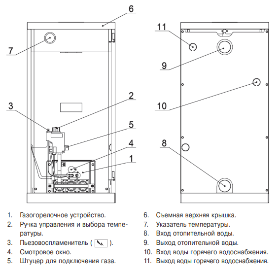 Газовый напольный котел  Classic 10 -  по лучшей цене в .