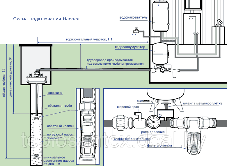 Насос глубинный винтовой OMNIGENA EVJ 1.8-120-0.55 (550 Вт, 1,8 м3/ч, 120 м) в Гомеле - фото 2 - id-p106669959