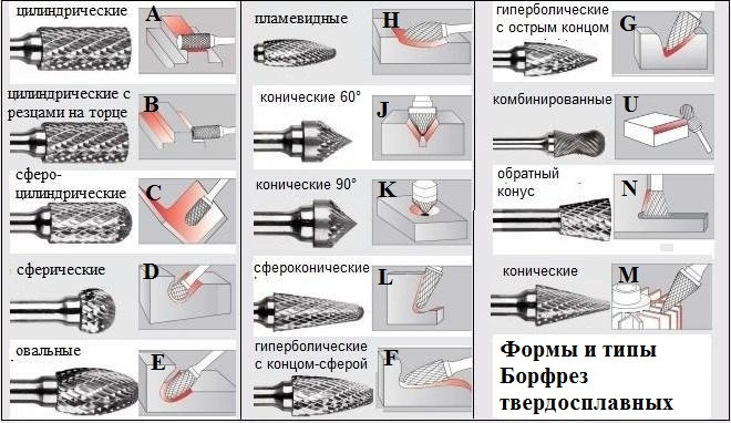 Борфреза твердосплавная M1225M06 - фото 2 - id-p33314678