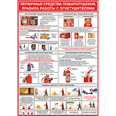 Плакат Первичные средства пожаротушения, правила работы с огнетушителями