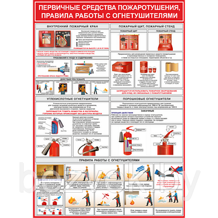 Плакат Первичные средства пожаротушения, правила работы с огнетушителями, фото 2