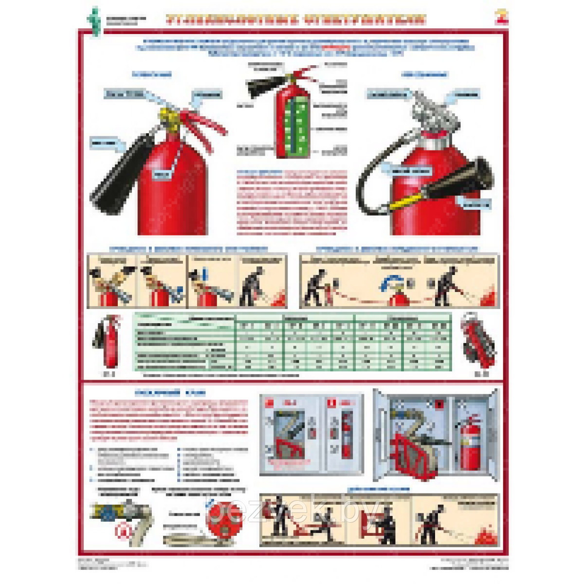 Плакат Огнетушители углекислотные