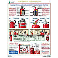 Плакат по пожарной безопасности Огнетушители