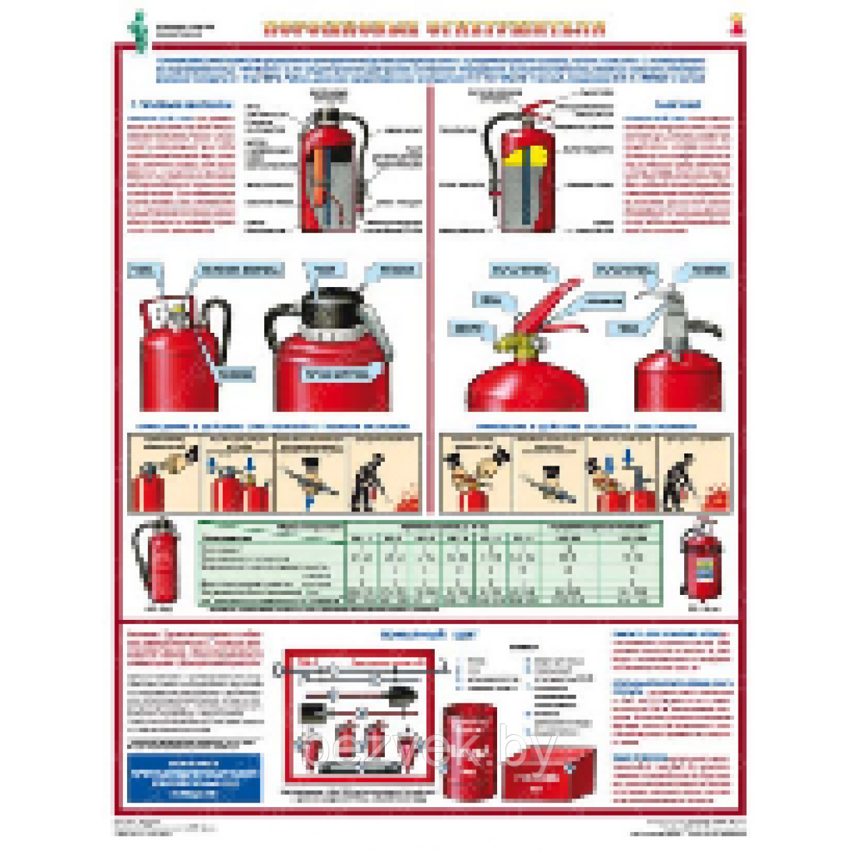 Плакат по пожарной безопасности Огнетушители - фото 1 - id-p107080897