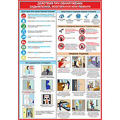 Плакат Действия при обнаружении задымления, возгорания или пожара