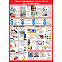 Плакат Требования пожарной безопасности на рабочем месте