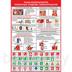Стенд-Плакат Знаки безопасности первичные средства пожаротушения