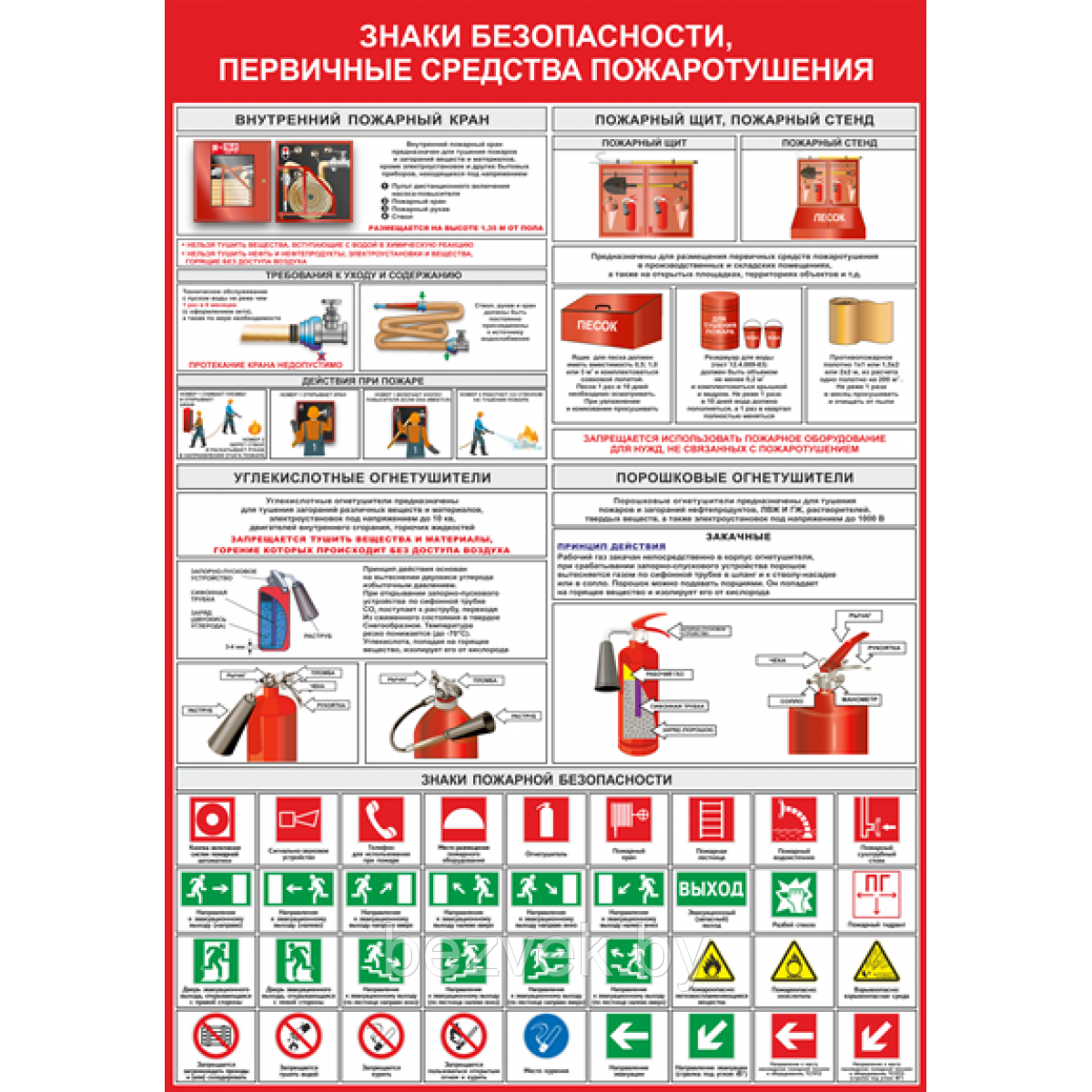 Стенд-Плакат Знаки безопасности первичные средства пожаротушения - фото 1 - id-p107239563