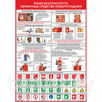 Стенд-Плакат Знаки безопасности первичные средства пожаротушения, фото 2