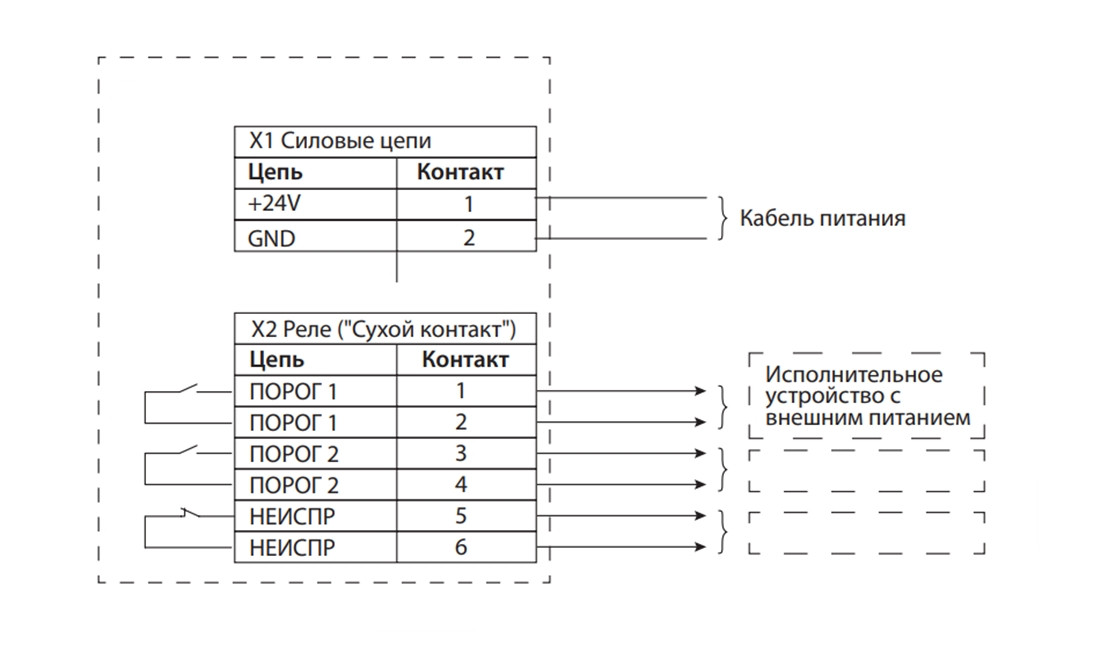 Сенсон-СВ-5024-СО-2-ЭХ Газоанализатор стационарный - фото 3 - id-p105686291