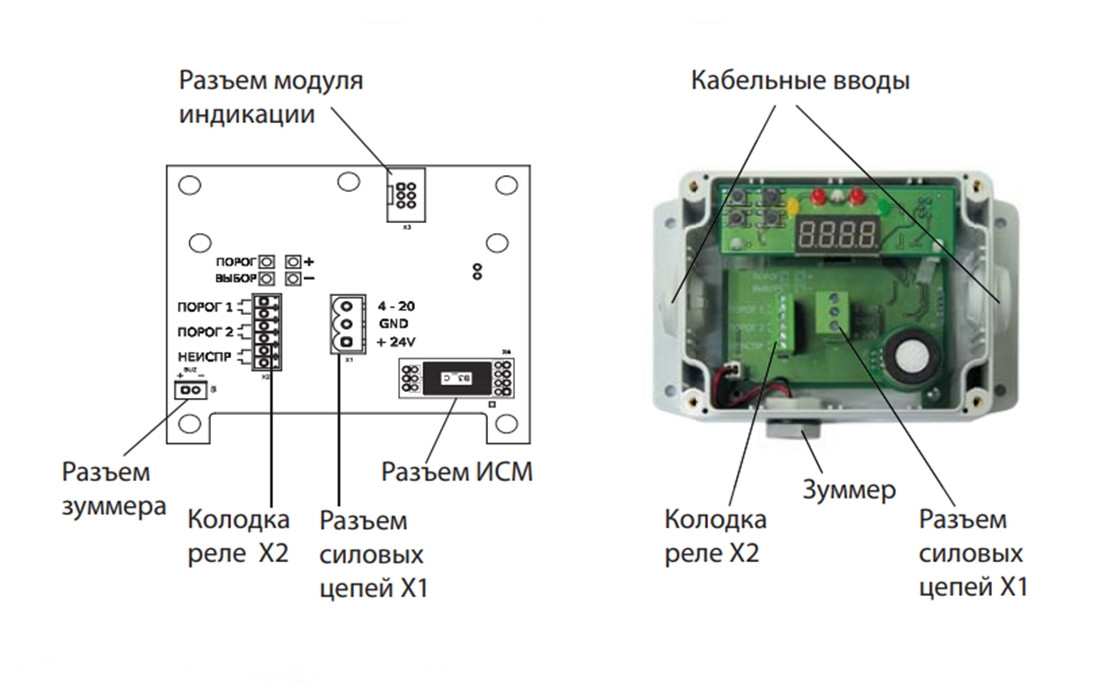 Сенсон-СВ-5024-СО-2-ЭХ Газоанализатор стационарный - фото 4 - id-p105686291