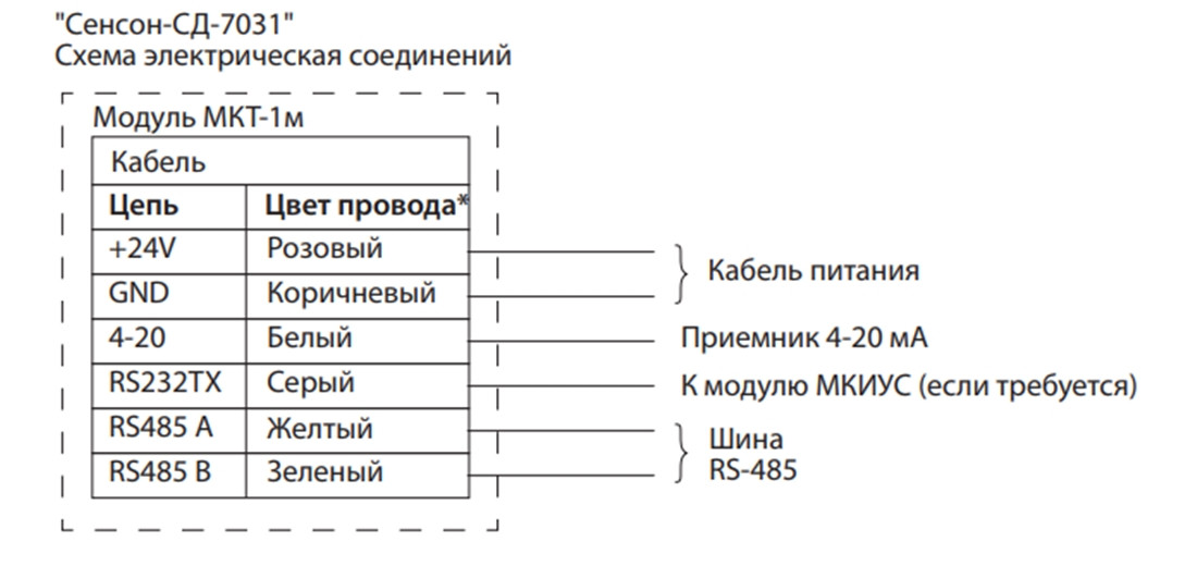 Сенсон-СД-РВЕхd-7031-СН4-2-ОП Газоанализатор стационарный - фото 3 - id-p105686293