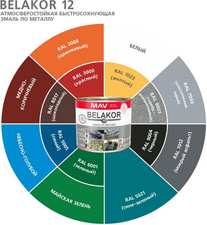 Эмаль по металлу атмосферостойкая быстросохнущая Belakor 12  (RAL 2008) оранжевый 1 л., фото 2