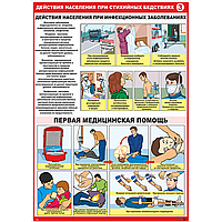 Плакат Действия населения при стихийных бедствиях часть 3