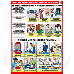 Плакат Действия населения при стихийных бедствиях часть 3