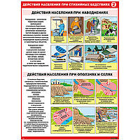 Плакат Действия населения при стихийных бедствиях часть 2