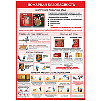 Плакат информационный Пожарное оборудование и правила работы с огнетушителем