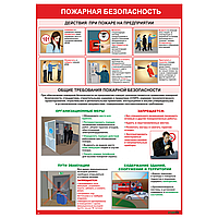 Плакат информационный Плакат А4 Действия при пожаре и требования