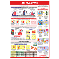 Плакат информационный Огнетушители