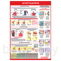 Плакат информационный Огнетушители