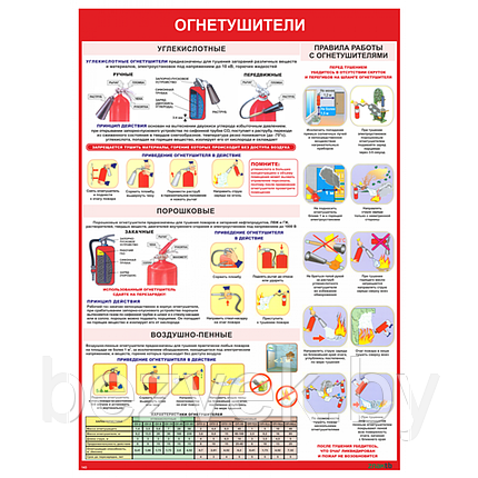 Плакат информационный Огнетушители, фото 2