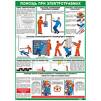 Плакат информационный Помощь при электротравмах