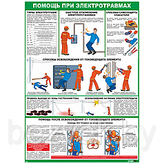 Плакат информационный Помощь при электротравмах