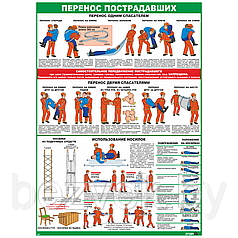 Плакат информационный Переноска потерпевших