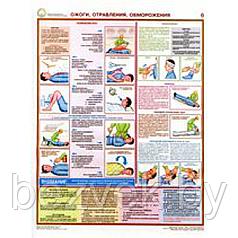 Плакат информационный Ожоги, отравления, отморожения