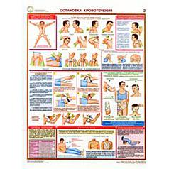 Плакат информационный Микротравмы, ранения, кровотечения